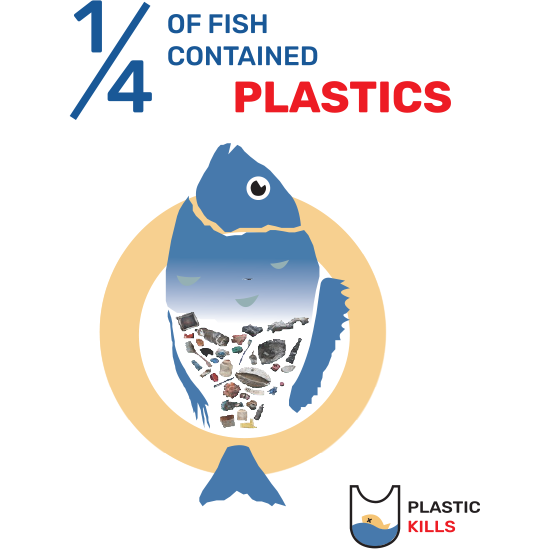 <i>Plastic Kills</i>