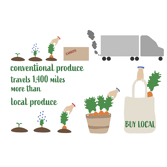 <i>Buy Local</i>